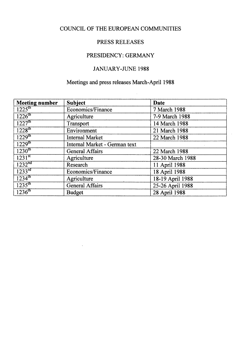 Meeting Number Subject Date