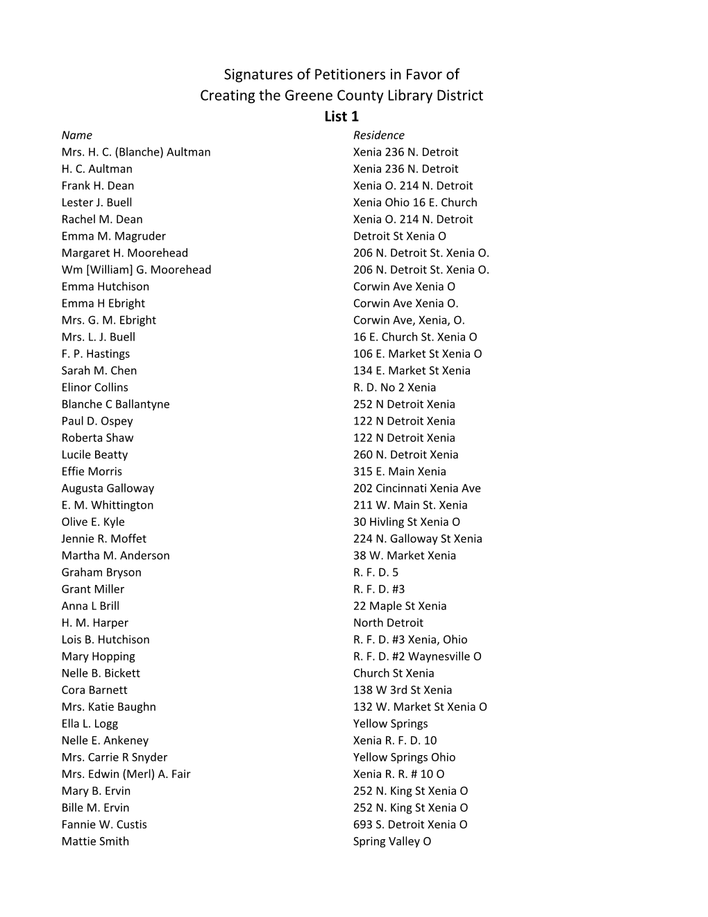 Signatures of Petitioners in Favor of Creating the Greene County Library District List 1 Name Residence Mrs