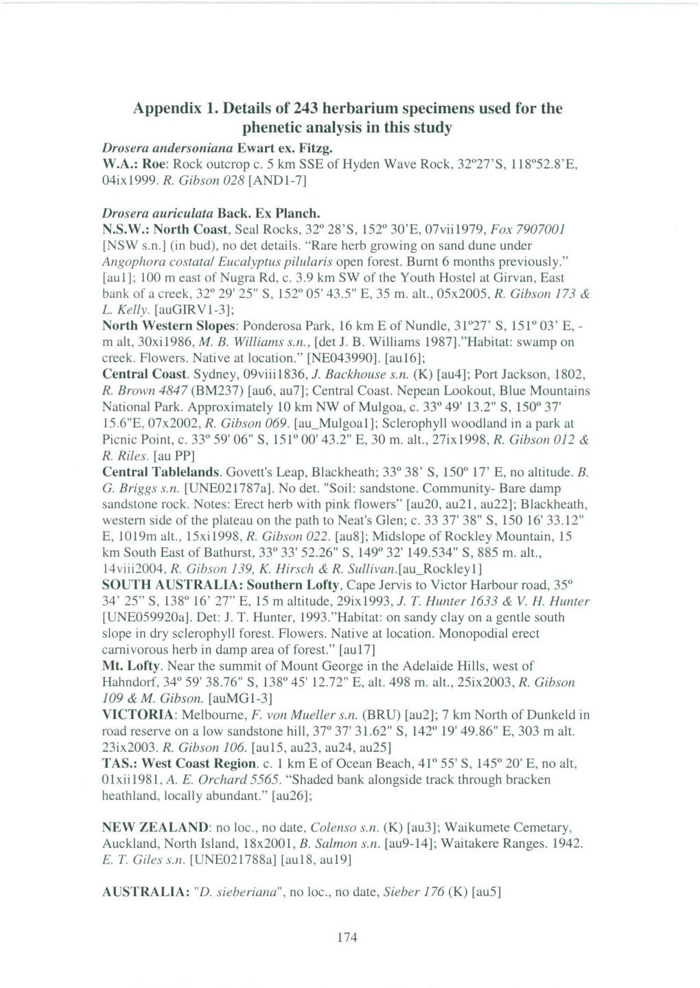 Appendix 1. Details of 243 Herbarium Specimens Used for the Phenetic Analysis in This Study Drosera Andersoniana Ewart Ex