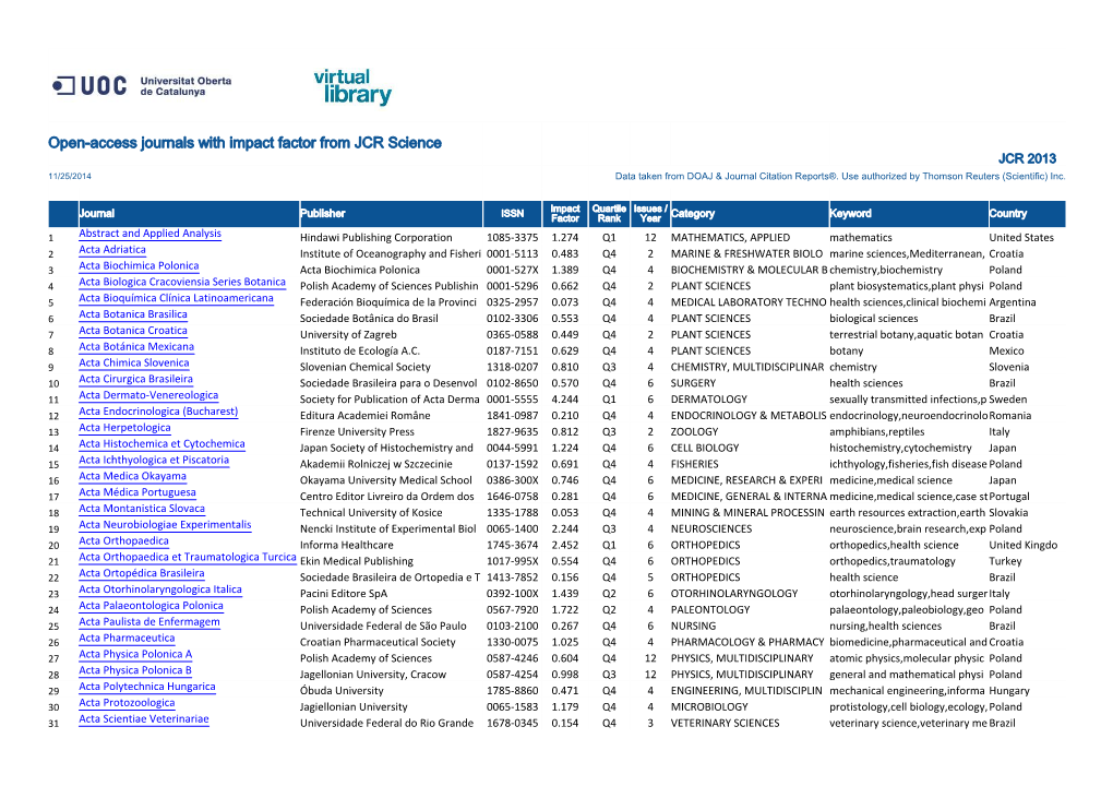 Open-Access Journals with Impact Factor from JCR Science JCR 2013 11/25/2014 Data Taken from DOAJ & Journal Citation Reports®