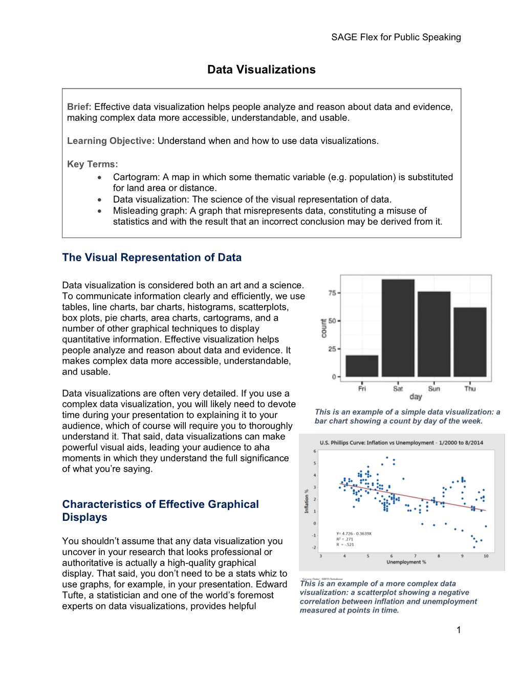 Data Visualizations