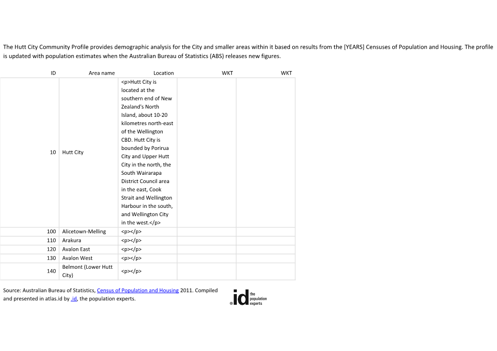 The Hutt City Community Profile Provides Demographic Analysis For