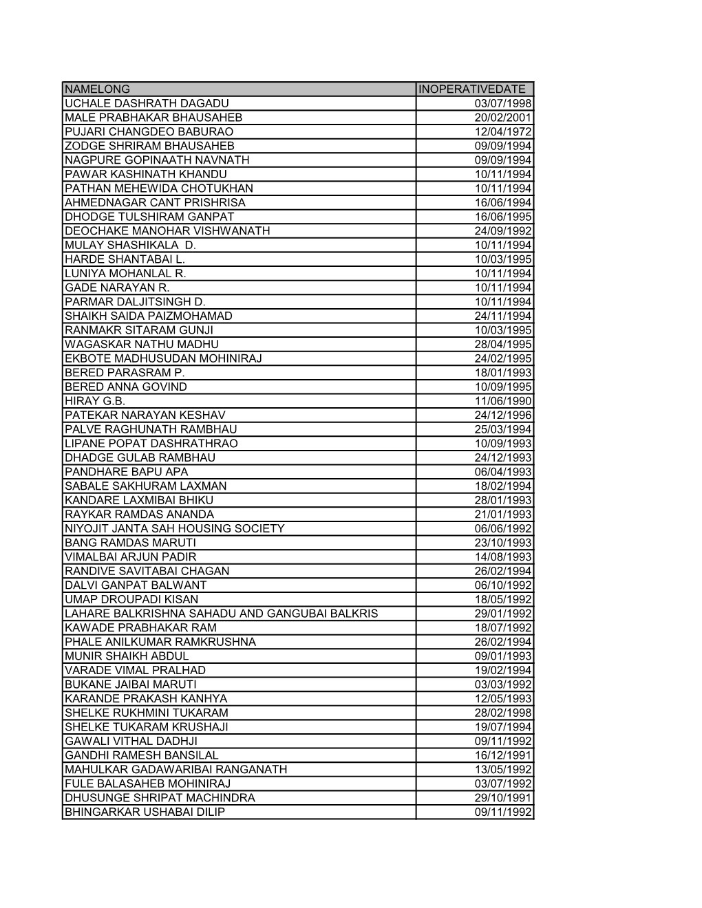 Namelong Inoperativedate Uchale Dashrath Dagadu 03