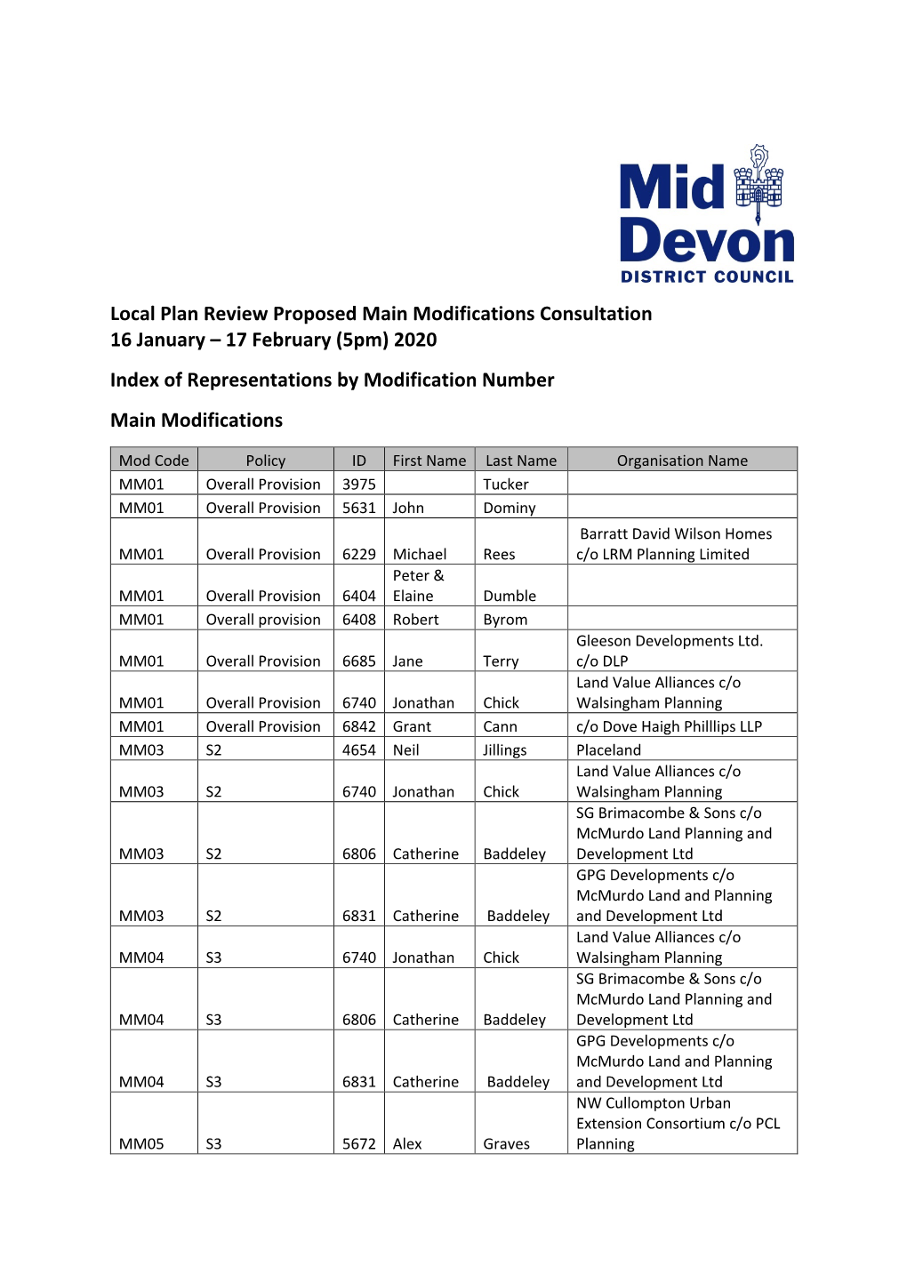 Mid Devon Local Plan Review Proposed Main Modifications Index