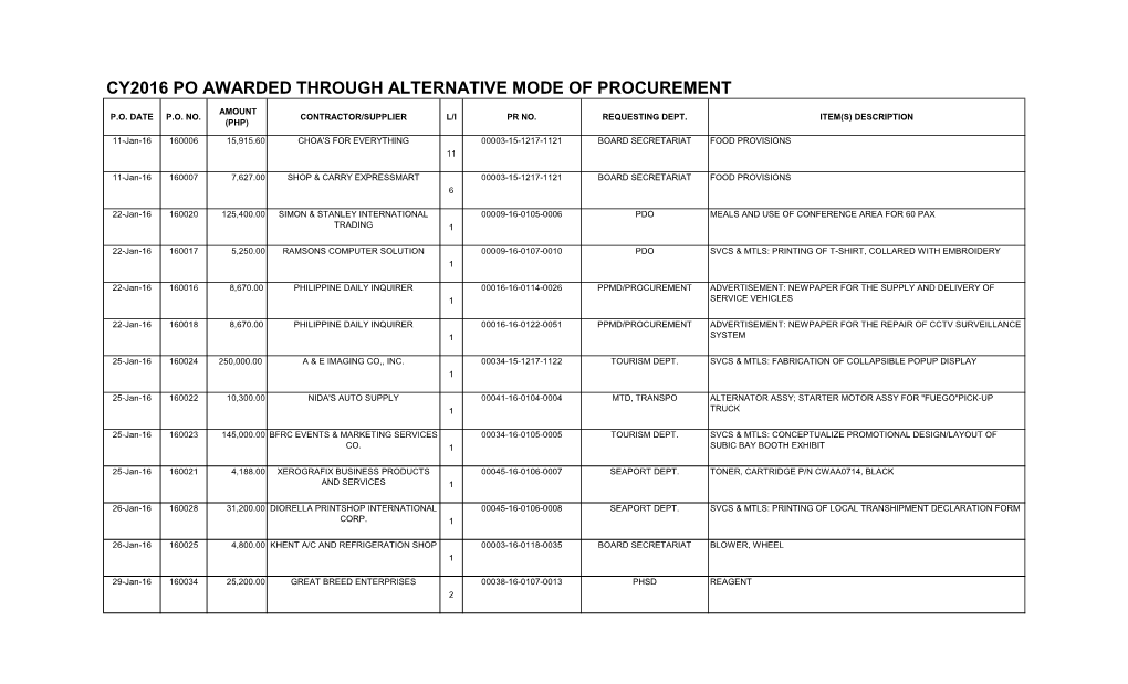 Cy2016 Po Awarded Through Alternative Mode of Procurement