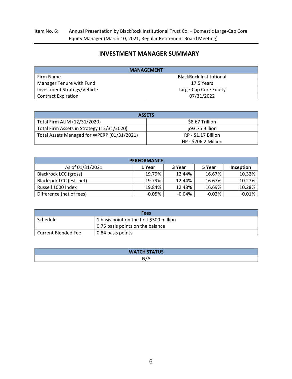 Investment Manager Summary