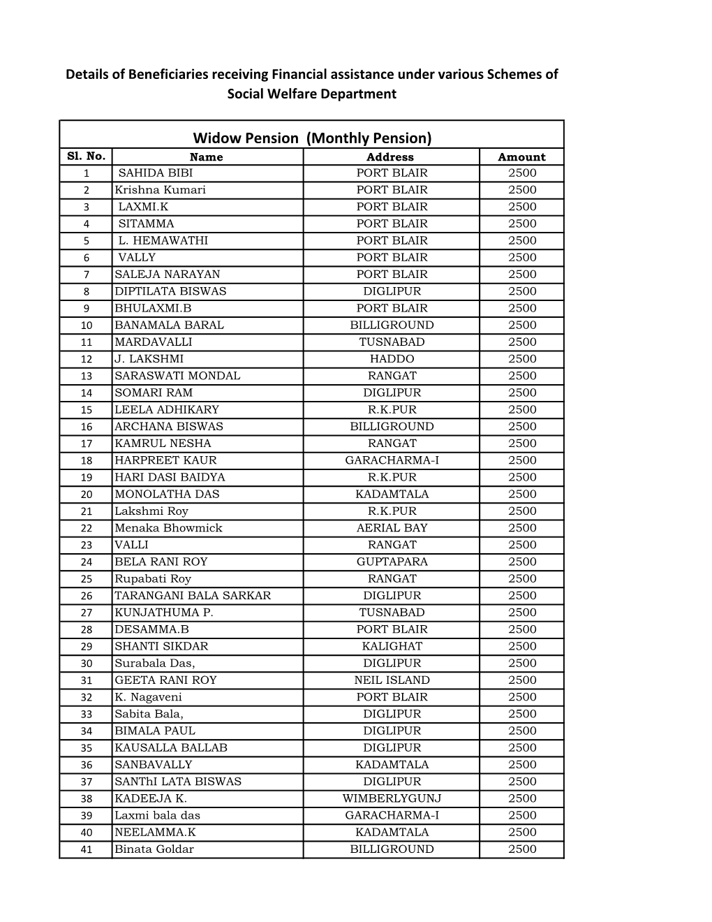 Widow Pension (Monthly Pension) Sl