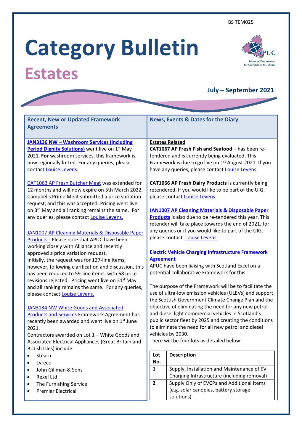 Category Bulletin Estates July – September 2021