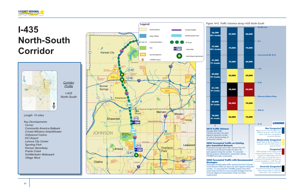 I-435 North-South Corridor