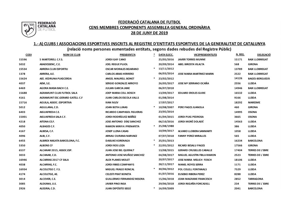 Federació Catalana De Futbol Cens Membres Components Assemblea General Ordinària 28 De Juny De 2019