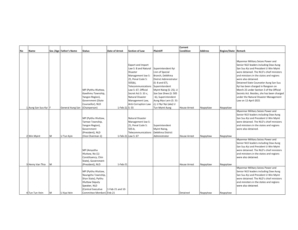 Under Detention List (Last Updated on 16 July 2021)