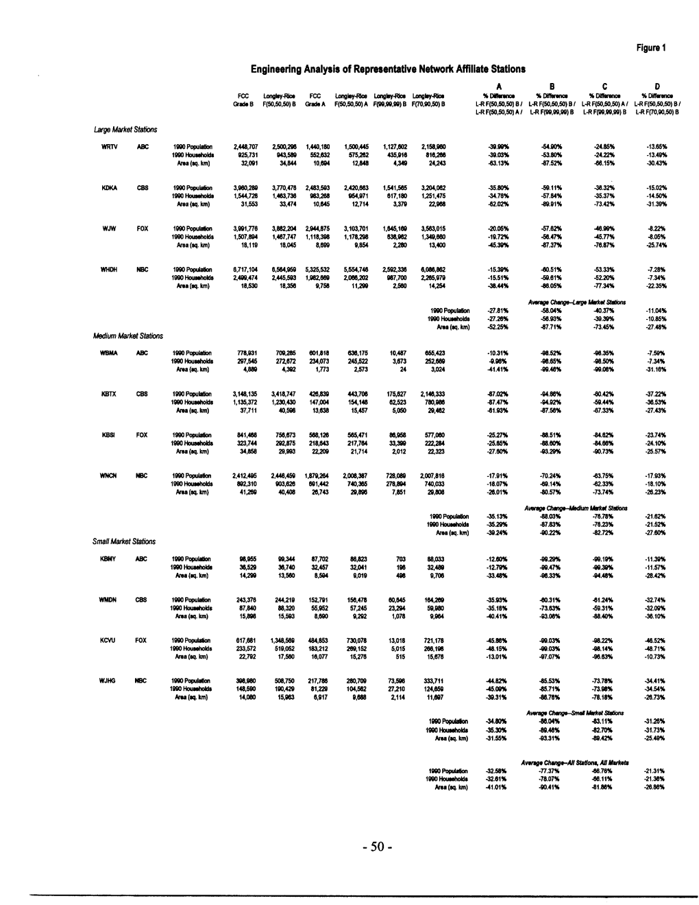 Engineering Analysis of Representative Network Affiliate Stations