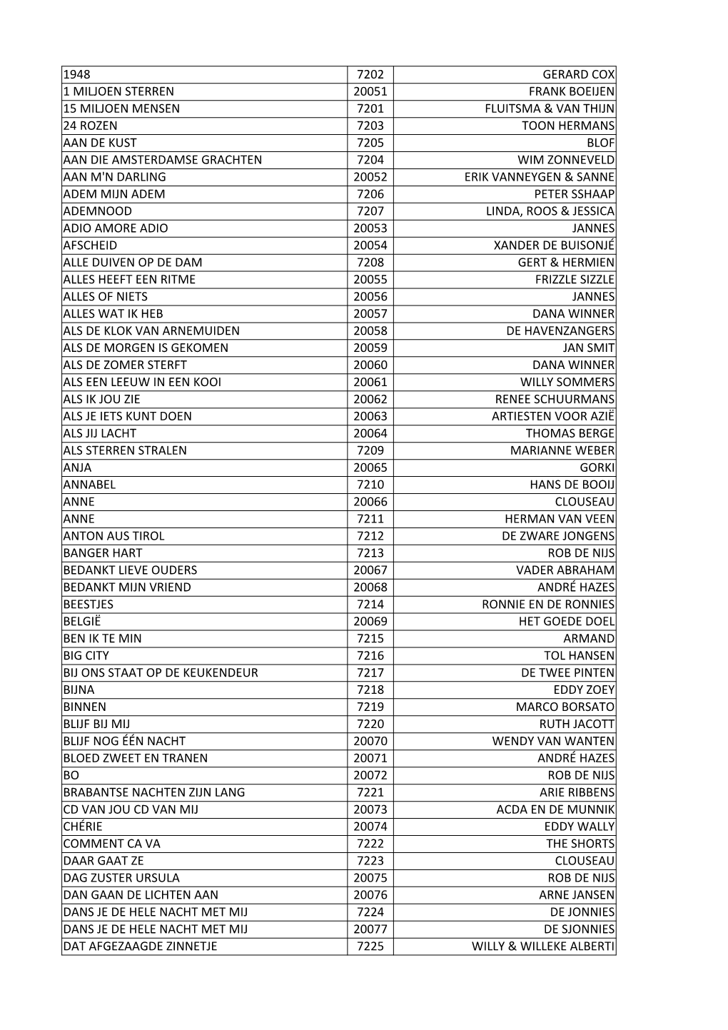 1948 7202 Gerard Cox 1 Miljoen Sterren 20051 Frank Boeijen 15 Miljoen Mensen 7201 Fluitsma & Van Thijn 24 Rozen 7203 Toon He