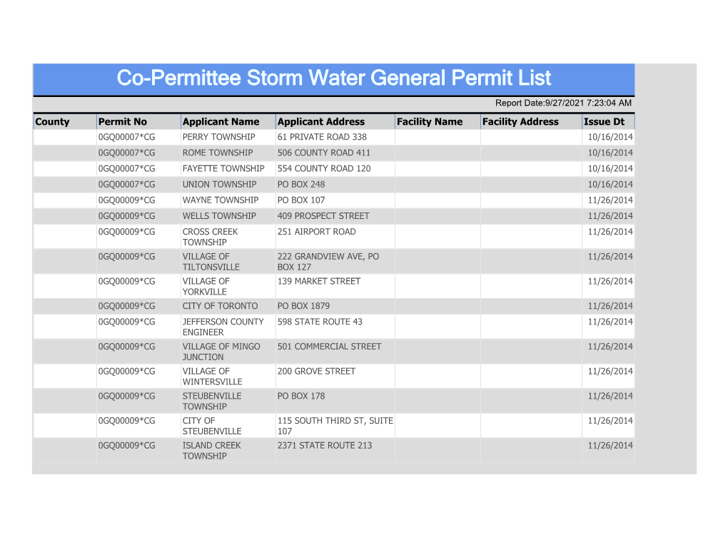 Co-Permittee Storm Water General Permit List