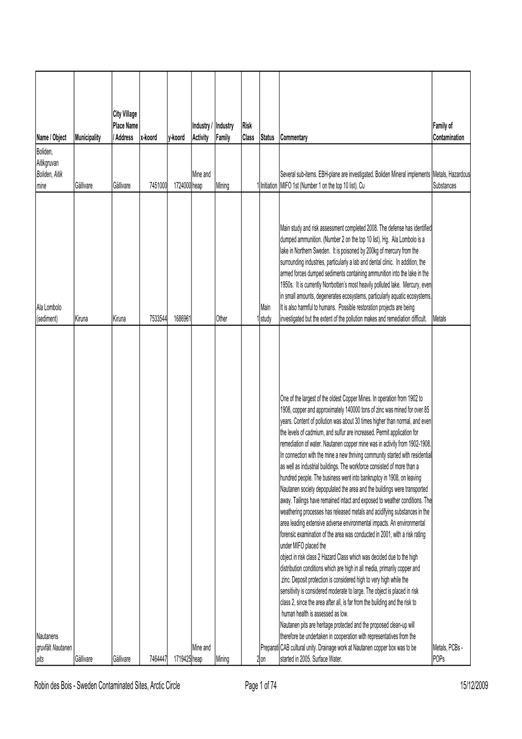 SWEDEN Contaminated Sites 2