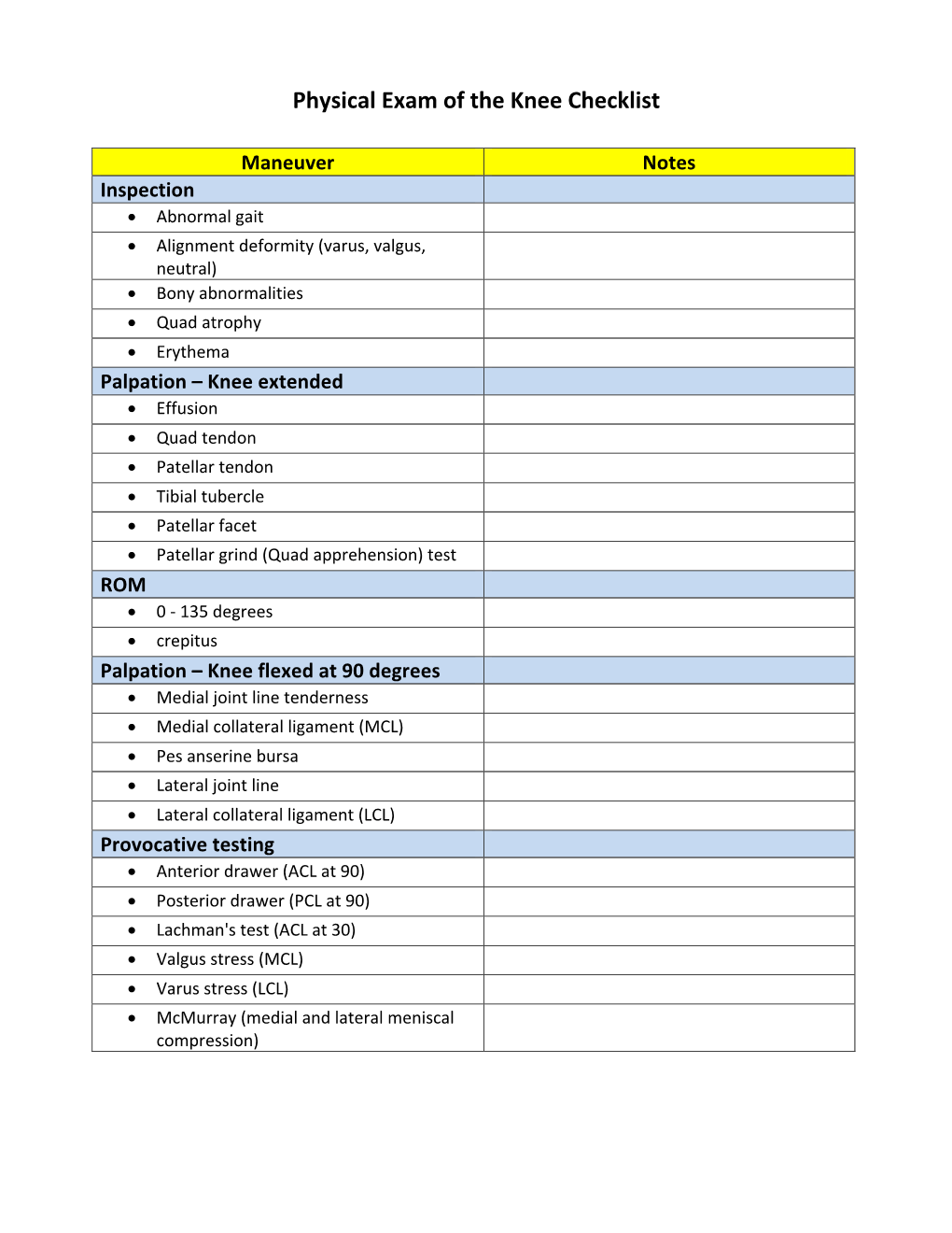 Physical Exam of the Knee Checklist