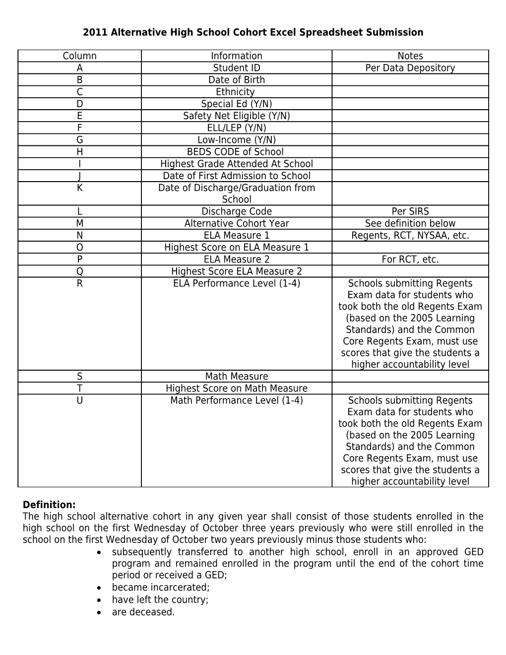 Alternative High School Cohort Excel Spreadsheet Submission