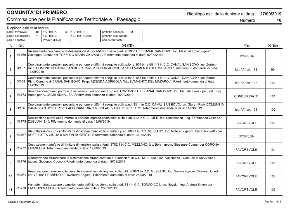 Commissione Per La Pianificazione Territoriale E Il Paesaggio Numero 10