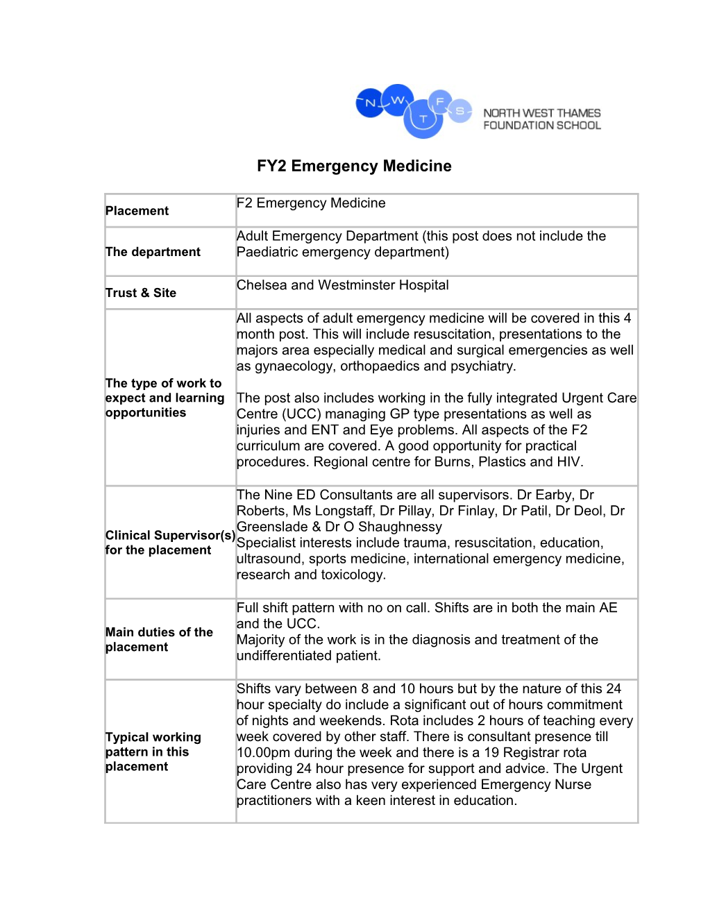 Appendix E Individual Placement Description