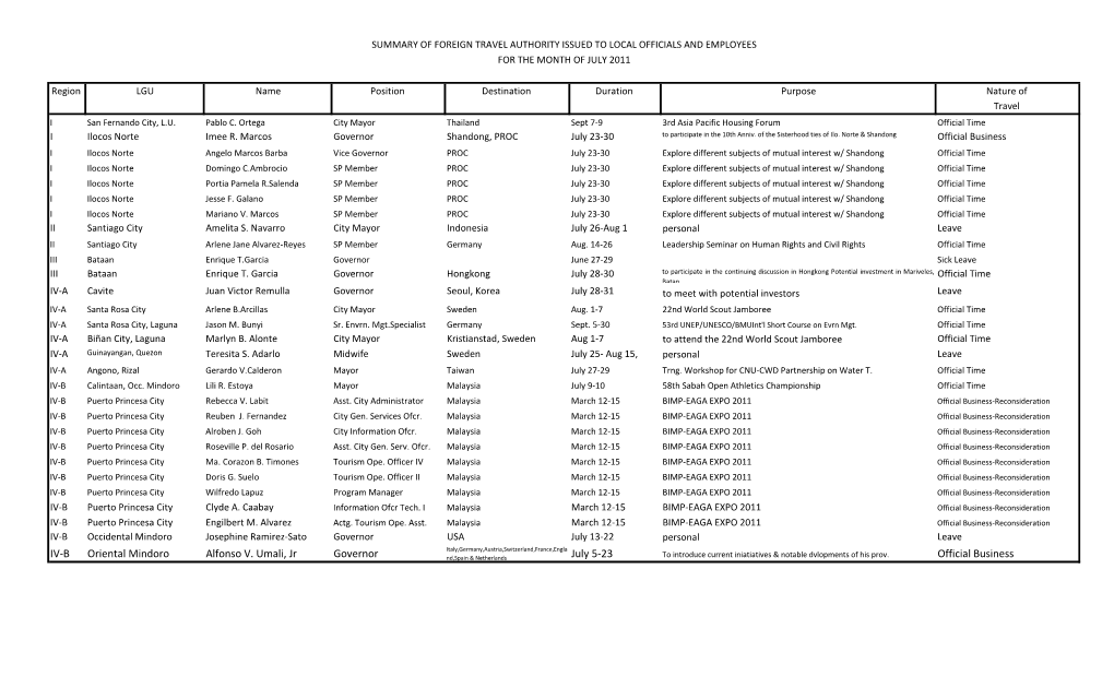 2011 List of Approved Travel Authority of Local Officials And