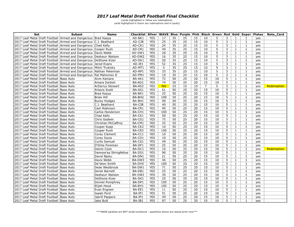 2017 Leaf Metal Draft Football Final Checklist (Cards Highlighted in Yellow Are Redemptions; Cards Highlighted in Green Are Redemptions and in Packs)