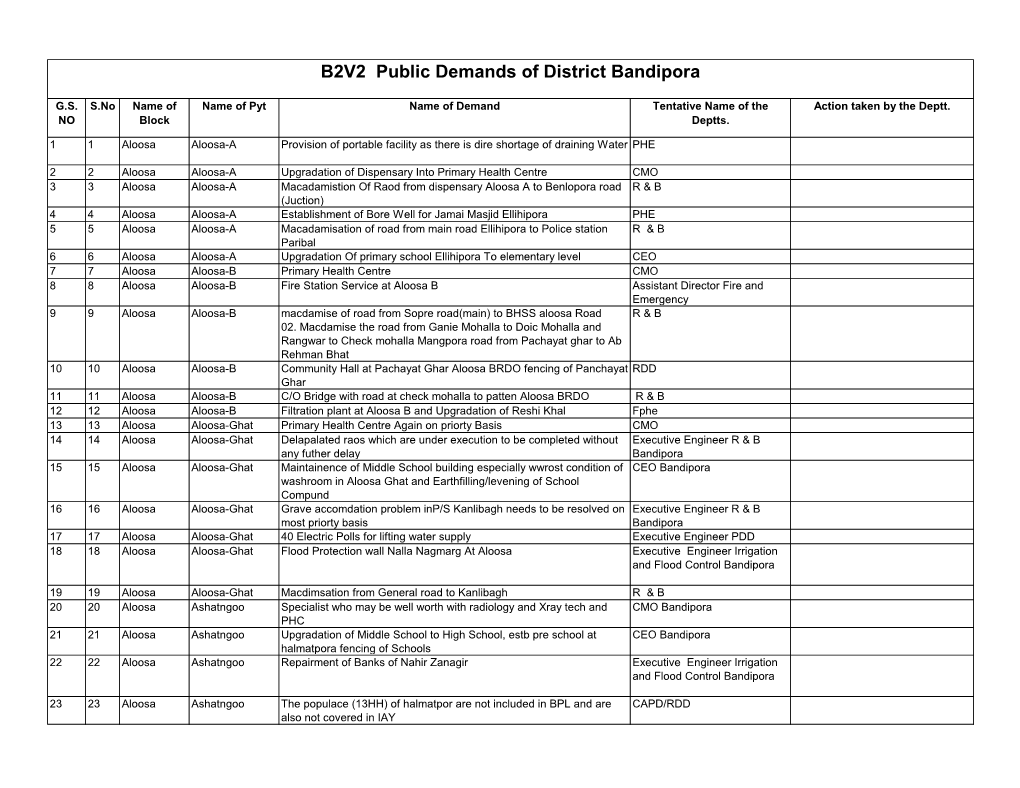 B2V2 Public Demands of District Bandipora