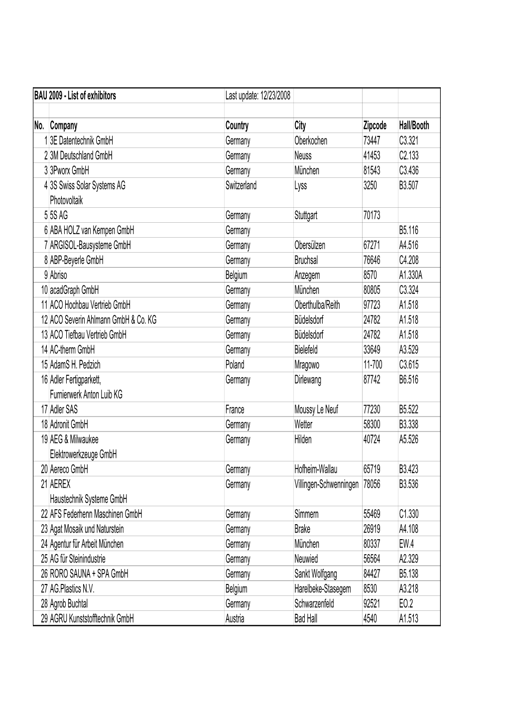 BAU 2009 - List of Exhibitors Last Update: 12/23/2008