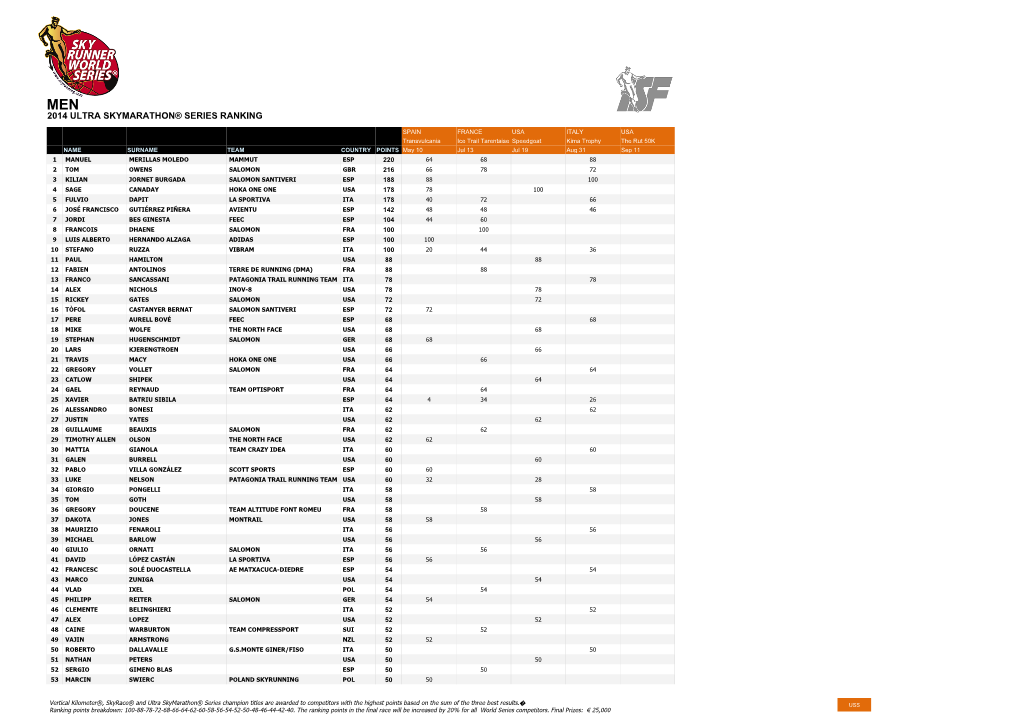 Teams 2014 Ultra Skymarathon® Series Ranking