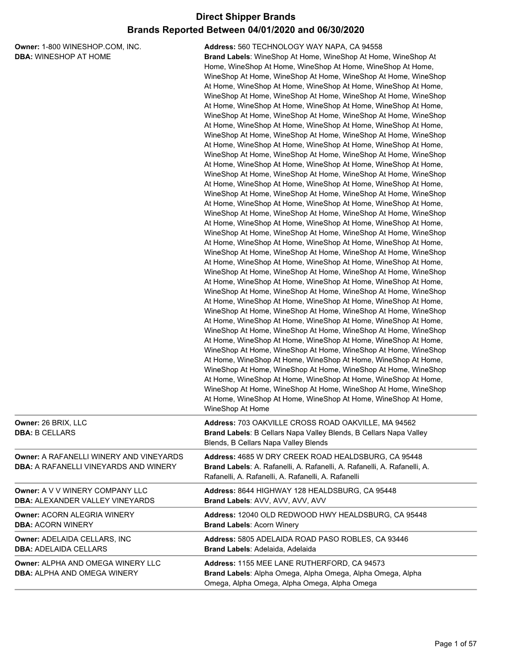 Direct Shipper Brands Brands Reported Between 04/01/2020 and 06/30/2020