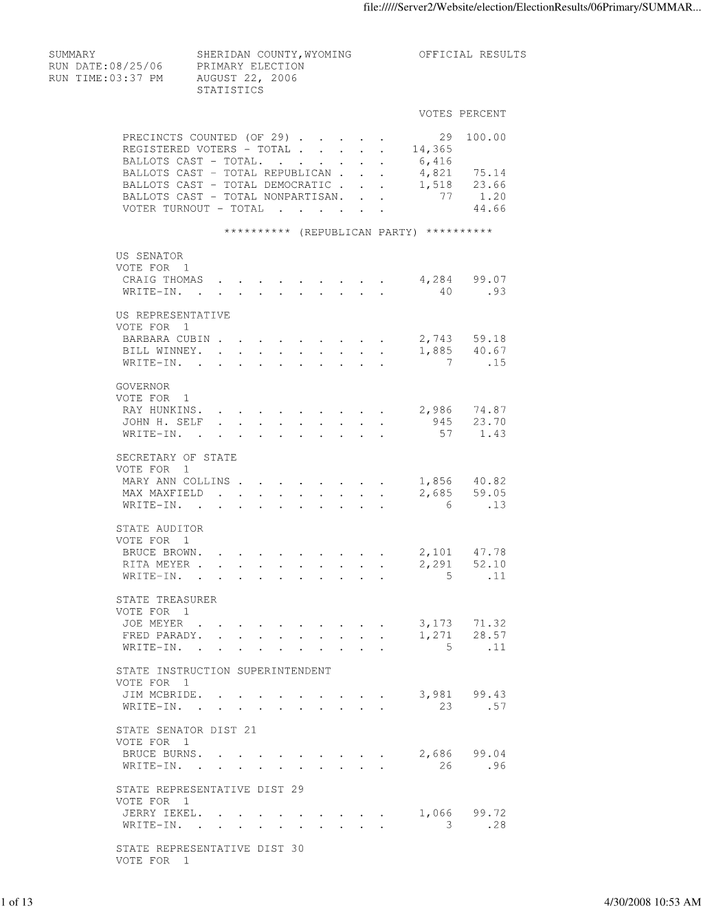 2006 Primary Election Results