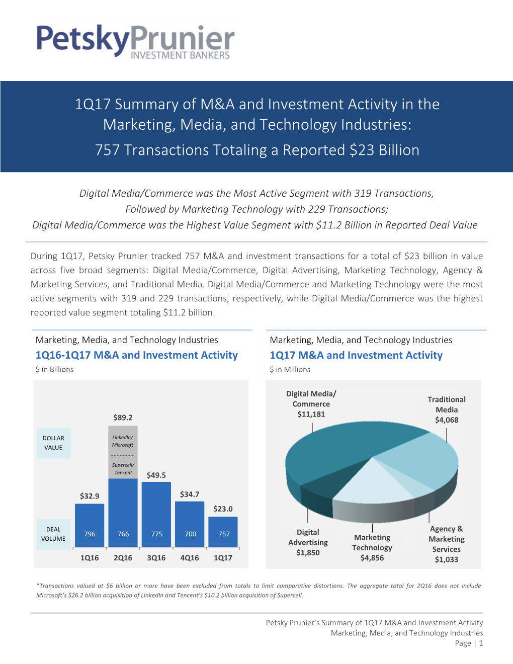 1Q17 Summary of M&A and Investment Activity