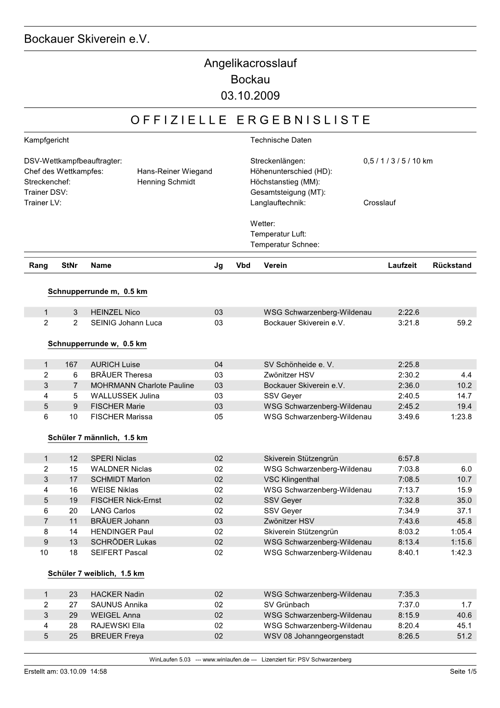Bockauer Skiverein E.V. Angelikacrosslauf Bockau 03.10