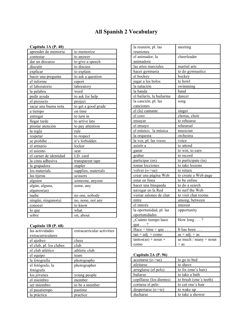 Spanish 2 Vocab Lists