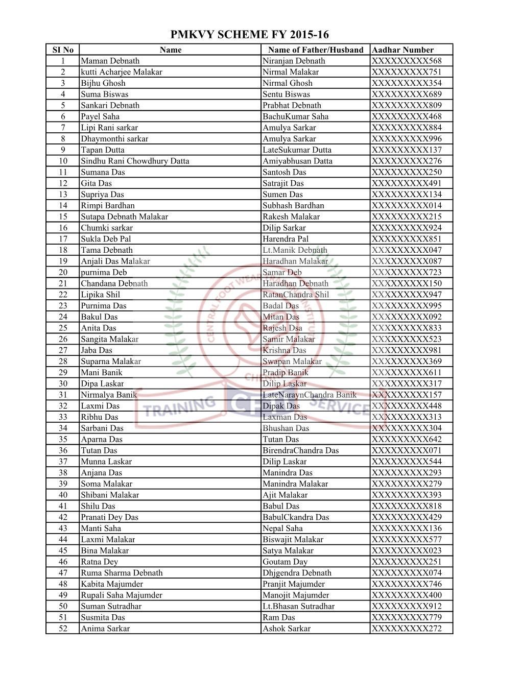 PMKVY 3212 Candidates Certified List FY 2015-16.Xlsx