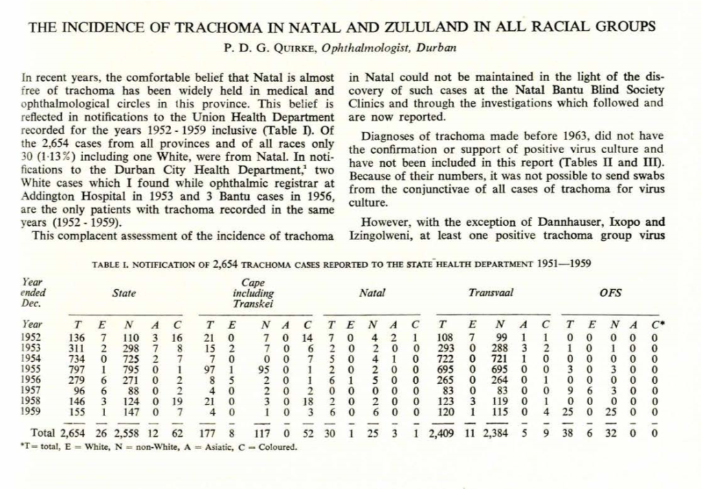 The Incidence of Trachoma in Natal and Zululand in All Racial Groups P