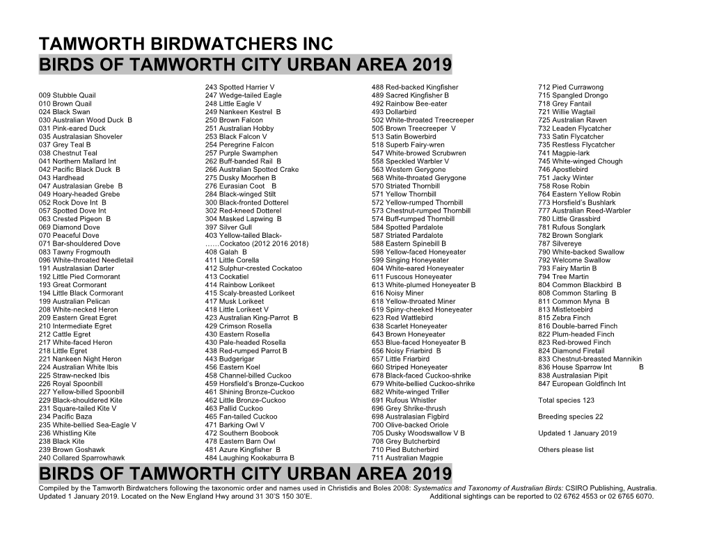 Tamworth Birdwatchers Inc Birds of Tamworth City Urban Area 2019