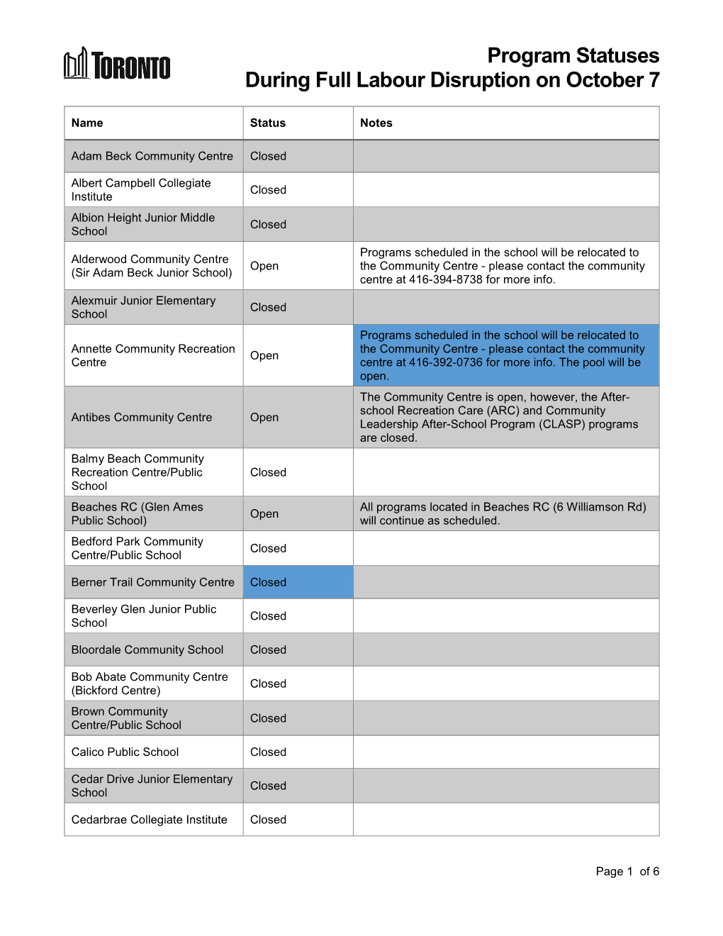 Program Statuses During Labour Disruption on October 7, 2019