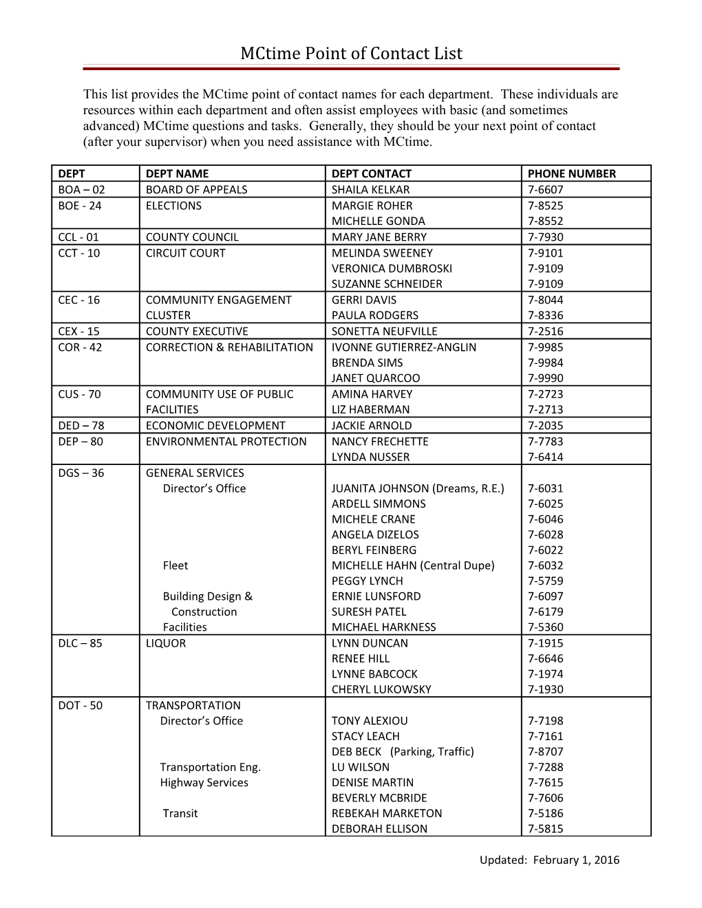 MC Point of Contact List s2