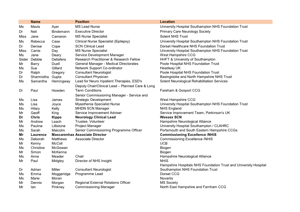 Name Position Location Ms Mavis Ayer MS Lead Nurse University