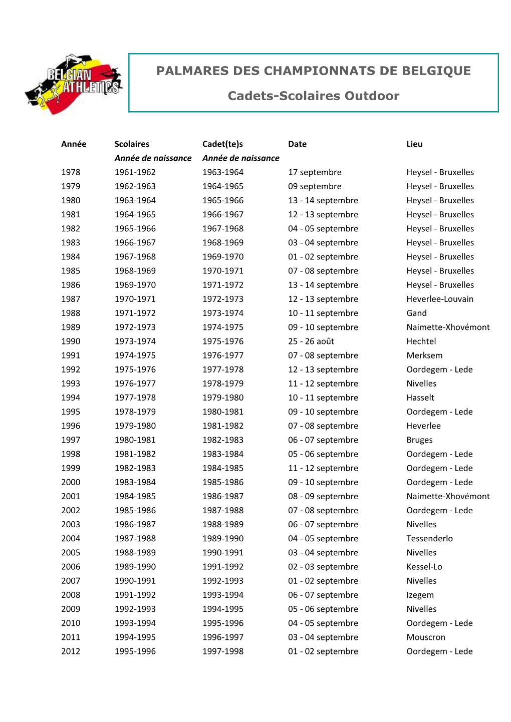 PALMARES DES CHAMPIONNATS DE BELGIQUE Cadets-Scolaires