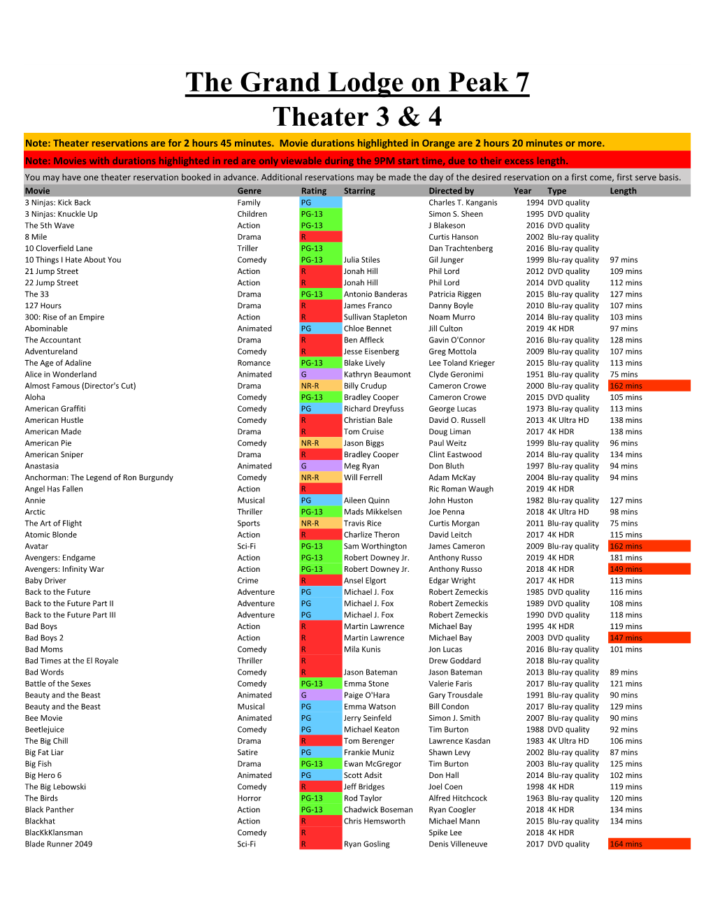 The Grand Lodge on Peak 7 Theater 3 & 4