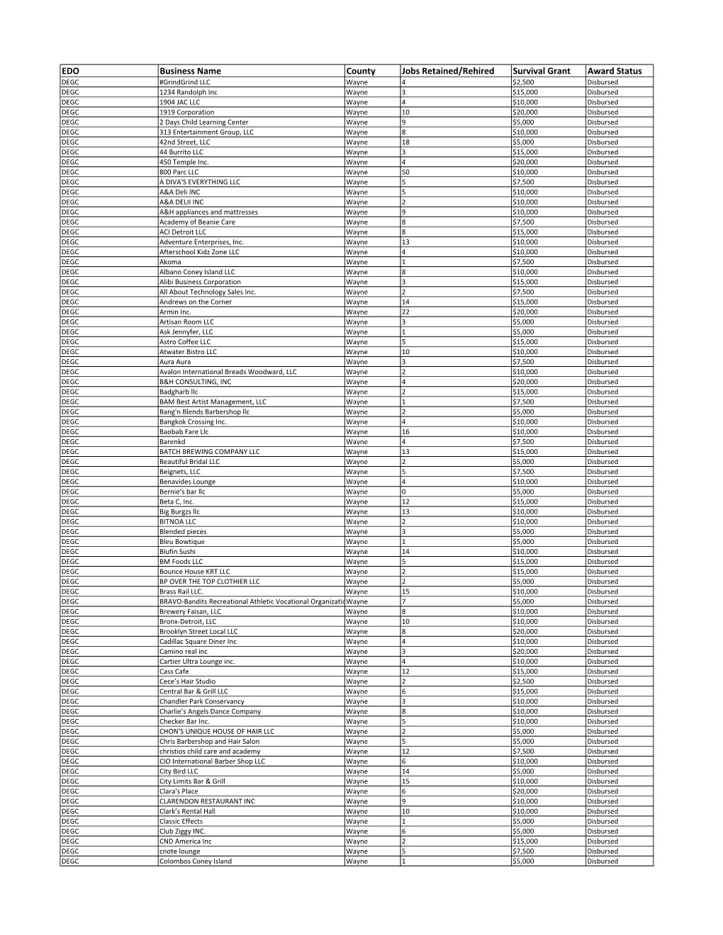 Survival Summary for Website 3.19.Xlsx