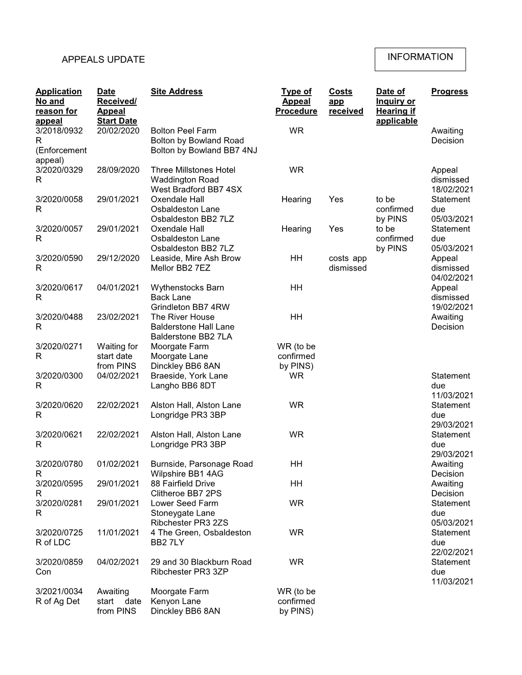 Appeals Update Information