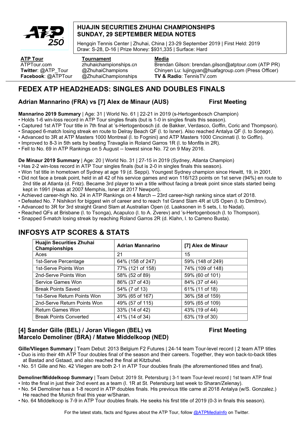 Fedex Atp Head2heads: Singles and Doubles Finals