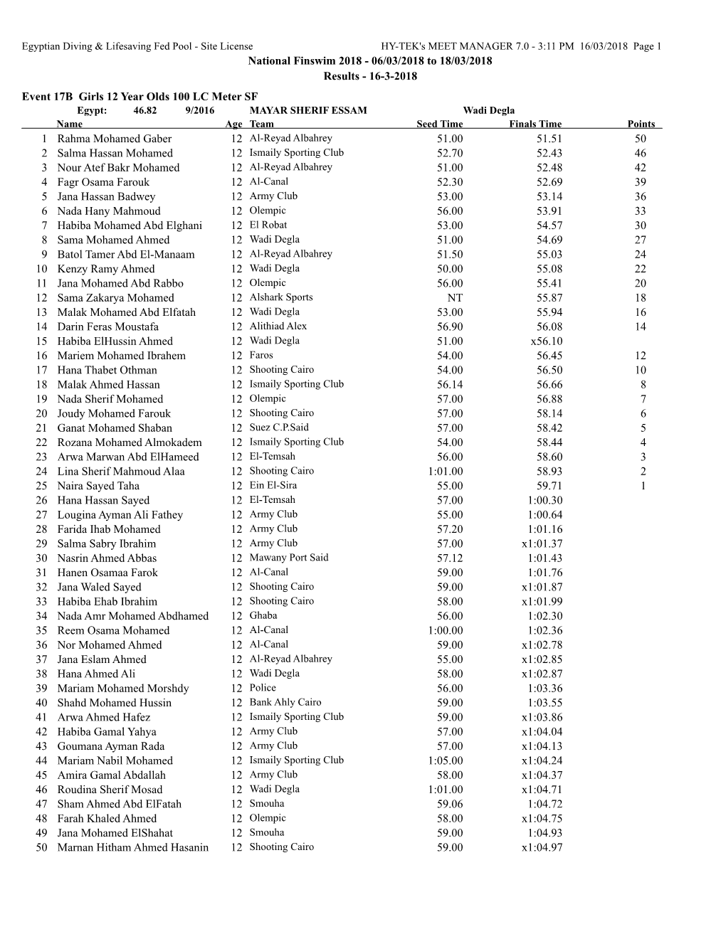 National Finswim 2018 - 06/03/2018 to 18/03/2018 Results - 16-3-2018