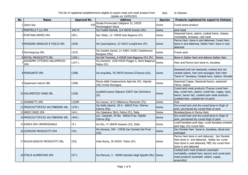 Italy to Vietnam No Name Approval No Address Species Products Registered for Export to Vietnam 1 Salcis Sas 935 Strada Provincia