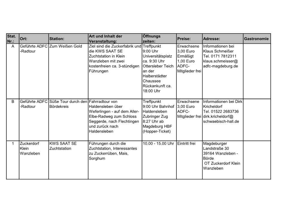 Stationen Der Süßen Tour Um Magdeburg