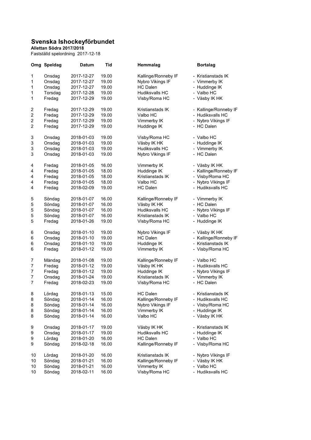 Svenska Ishockeyförbundet Allettan Södra 2017/2018 Fastställd Spelordning 2017-12-18