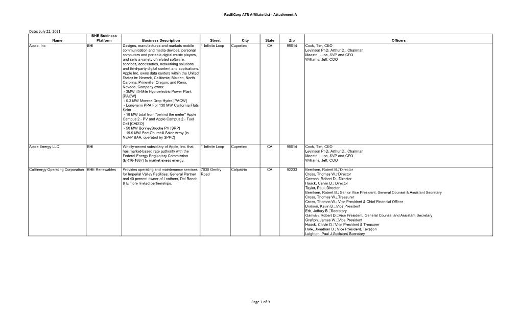 Pacificorp ATR Affiliate List - Attachment A