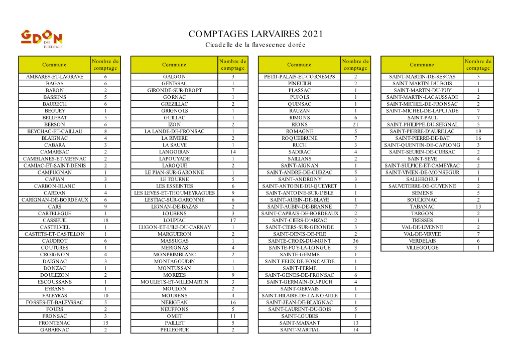 COMPTAGES LARVAIRES 2021 Cicadelle De La Flavescence Dorée